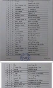Punjab Election 2022 : पहली सूची जारी होने के साथ ही पंजाब में कांग्रेस के नेताओ की धड़कने बढी