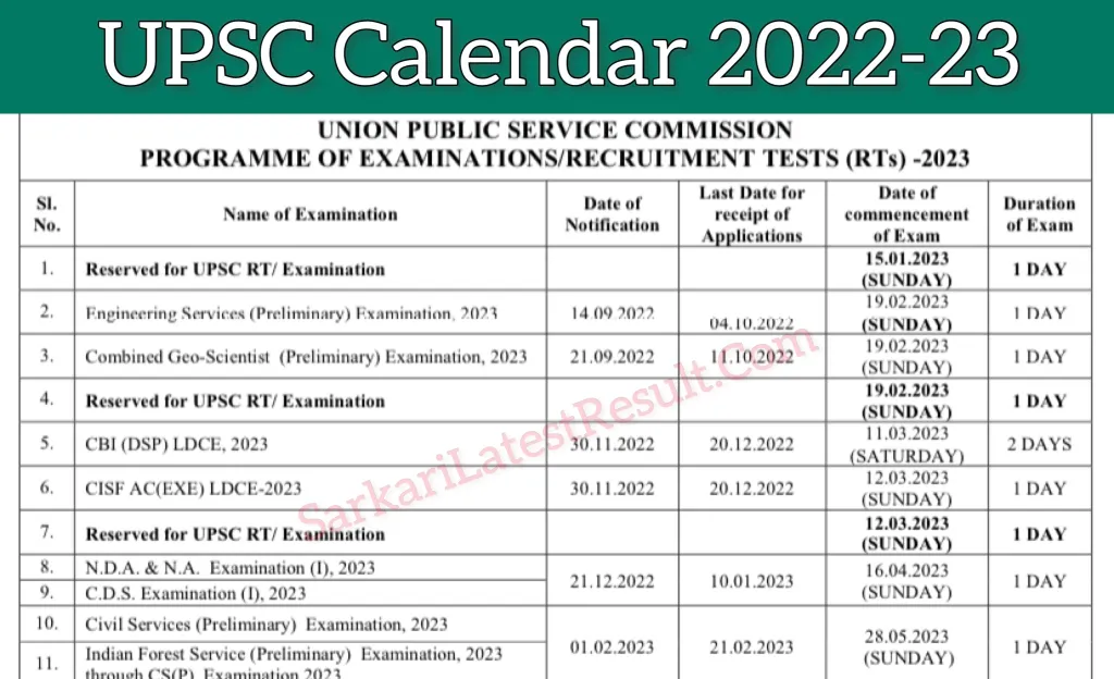 UPSC Calendar 2023 यूपीएससी का कैलेंडर जारी, जानें कब कौनसी परीक्षा