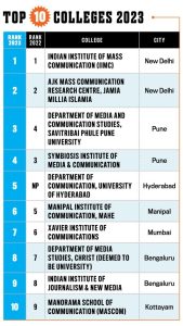 आईआईएमसी बना देश का सर्वश्रेष्ठ मीडिया शिक्षण संस्थान
